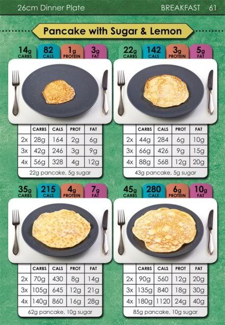 pancakecarbs.jpg
