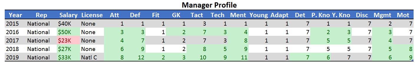 2019%20-%20Manager_zpswlxkixvh.png