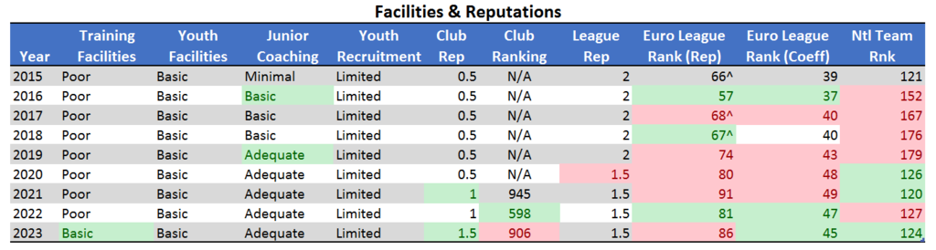 2023%20-%20Facilities_zpsgnt10nb6.png