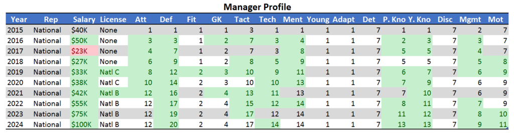 2024%20-%20Manager_zpsyydi4ljf.png